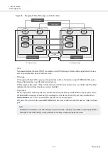 Предварительный просмотр 113 страницы Fujitsu ETERNUS AF S3 Series Design Manual