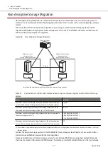 Предварительный просмотр 117 страницы Fujitsu ETERNUS AF S3 Series Design Manual