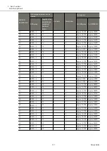 Предварительный просмотр 131 страницы Fujitsu ETERNUS AF S3 Series Design Manual