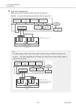 Предварительный просмотр 138 страницы Fujitsu ETERNUS AF S3 Series Design Manual