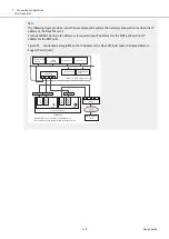 Предварительный просмотр 140 страницы Fujitsu ETERNUS AF S3 Series Design Manual