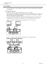 Предварительный просмотр 147 страницы Fujitsu ETERNUS AF S3 Series Design Manual