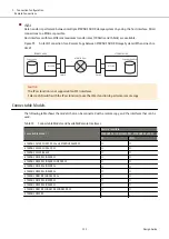 Предварительный просмотр 152 страницы Fujitsu ETERNUS AF S3 Series Design Manual