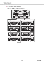 Предварительный просмотр 155 страницы Fujitsu ETERNUS AF S3 Series Design Manual