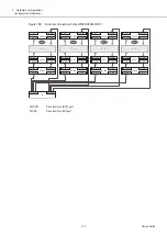 Предварительный просмотр 157 страницы Fujitsu ETERNUS AF S3 Series Design Manual