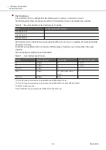 Предварительный просмотр 164 страницы Fujitsu ETERNUS AF S3 Series Design Manual