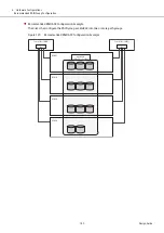 Предварительный просмотр 185 страницы Fujitsu ETERNUS AF S3 Series Design Manual