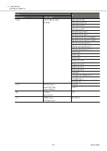 Предварительный просмотр 192 страницы Fujitsu ETERNUS AF S3 Series Design Manual