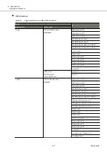 Предварительный просмотр 194 страницы Fujitsu ETERNUS AF S3 Series Design Manual