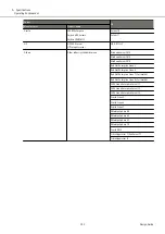 Предварительный просмотр 195 страницы Fujitsu ETERNUS AF S3 Series Design Manual