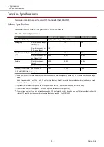 Предварительный просмотр 196 страницы Fujitsu ETERNUS AF S3 Series Design Manual