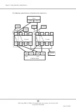 Предварительный просмотр 17 страницы Fujitsu eternus af Configuration Manual