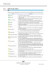 Предварительный просмотр 407 страницы Fujitsu ETERNUS AF250 User Manual