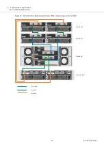 Предварительный просмотр 49 страницы Fujitsu ETERNUS AX Series Manual