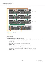 Предварительный просмотр 50 страницы Fujitsu ETERNUS AX Series Manual