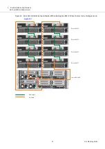 Предварительный просмотр 53 страницы Fujitsu ETERNUS AX Series Manual