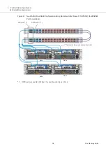 Предварительный просмотр 58 страницы Fujitsu ETERNUS AX Series Manual