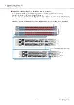 Предварительный просмотр 60 страницы Fujitsu ETERNUS AX Series Manual