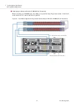 Предварительный просмотр 61 страницы Fujitsu ETERNUS AX Series Manual