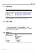 Preview for 12 page of Fujitsu ETERNUS CS800 S6 User Manual