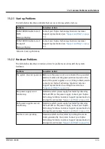 Preview for 434 page of Fujitsu ETERNUS CS800 S6 User Manual