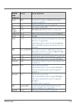 Preview for 469 page of Fujitsu ETERNUS CS800 S6 User Manual