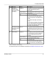 Preview for 51 page of Fujitsu ETERNUS CS800 User Manual