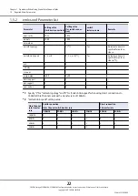 Preview for 22 page of Fujitsu ETERNUS DX Disk Configuration Manual