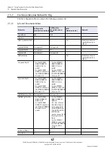 Предварительный просмотр 47 страницы Fujitsu ETERNUS DX Disk Configuration Manual