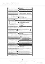 Предварительный просмотр 71 страницы Fujitsu ETERNUS DX Disk Configuration Manual