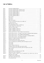 Предварительный просмотр 13 страницы Fujitsu ETERNUS DX S5 Series Design Manual