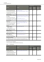 Предварительный просмотр 30 страницы Fujitsu ETERNUS DX S5 Series Design Manual