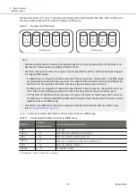 Предварительный просмотр 38 страницы Fujitsu ETERNUS DX S5 Series Design Manual