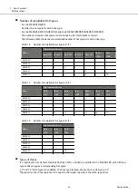 Предварительный просмотр 43 страницы Fujitsu ETERNUS DX S5 Series Design Manual