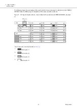 Предварительный просмотр 47 страницы Fujitsu ETERNUS DX S5 Series Design Manual