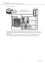 Предварительный просмотр 66 страницы Fujitsu ETERNUS DX S5 Series Design Manual