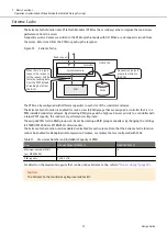 Предварительный просмотр 72 страницы Fujitsu ETERNUS DX S5 Series Design Manual