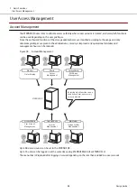 Предварительный просмотр 88 страницы Fujitsu ETERNUS DX S5 Series Design Manual