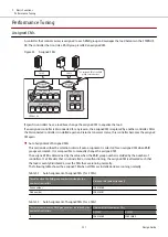 Предварительный просмотр 121 страницы Fujitsu ETERNUS DX S5 Series Design Manual