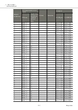 Предварительный просмотр 124 страницы Fujitsu ETERNUS DX S5 Series Design Manual