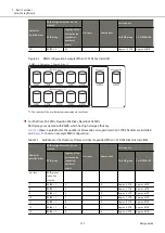 Предварительный просмотр 125 страницы Fujitsu ETERNUS DX S5 Series Design Manual