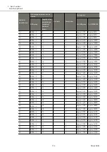 Предварительный просмотр 126 страницы Fujitsu ETERNUS DX S5 Series Design Manual