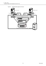 Предварительный просмотр 129 страницы Fujitsu ETERNUS DX S5 Series Design Manual