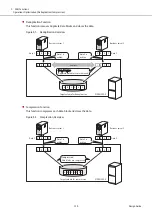 Предварительный просмотр 130 страницы Fujitsu ETERNUS DX S5 Series Design Manual