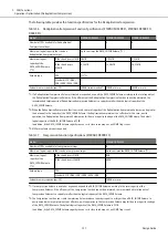 Предварительный просмотр 131 страницы Fujitsu ETERNUS DX S5 Series Design Manual