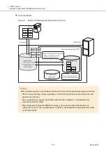 Предварительный просмотр 135 страницы Fujitsu ETERNUS DX S5 Series Design Manual