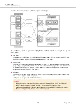 Предварительный просмотр 138 страницы Fujitsu ETERNUS DX S5 Series Design Manual