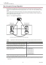 Предварительный просмотр 147 страницы Fujitsu ETERNUS DX S5 Series Design Manual