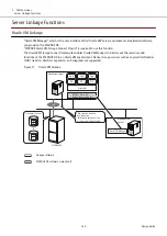 Предварительный просмотр 149 страницы Fujitsu ETERNUS DX S5 Series Design Manual