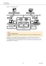 Предварительный просмотр 174 страницы Fujitsu ETERNUS DX S5 Series Design Manual